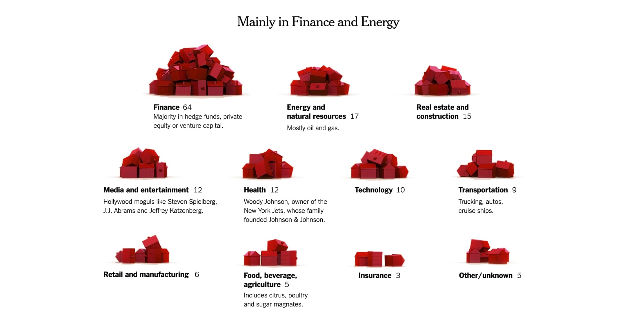 The Families Funding the 2016 Election – Slide 2