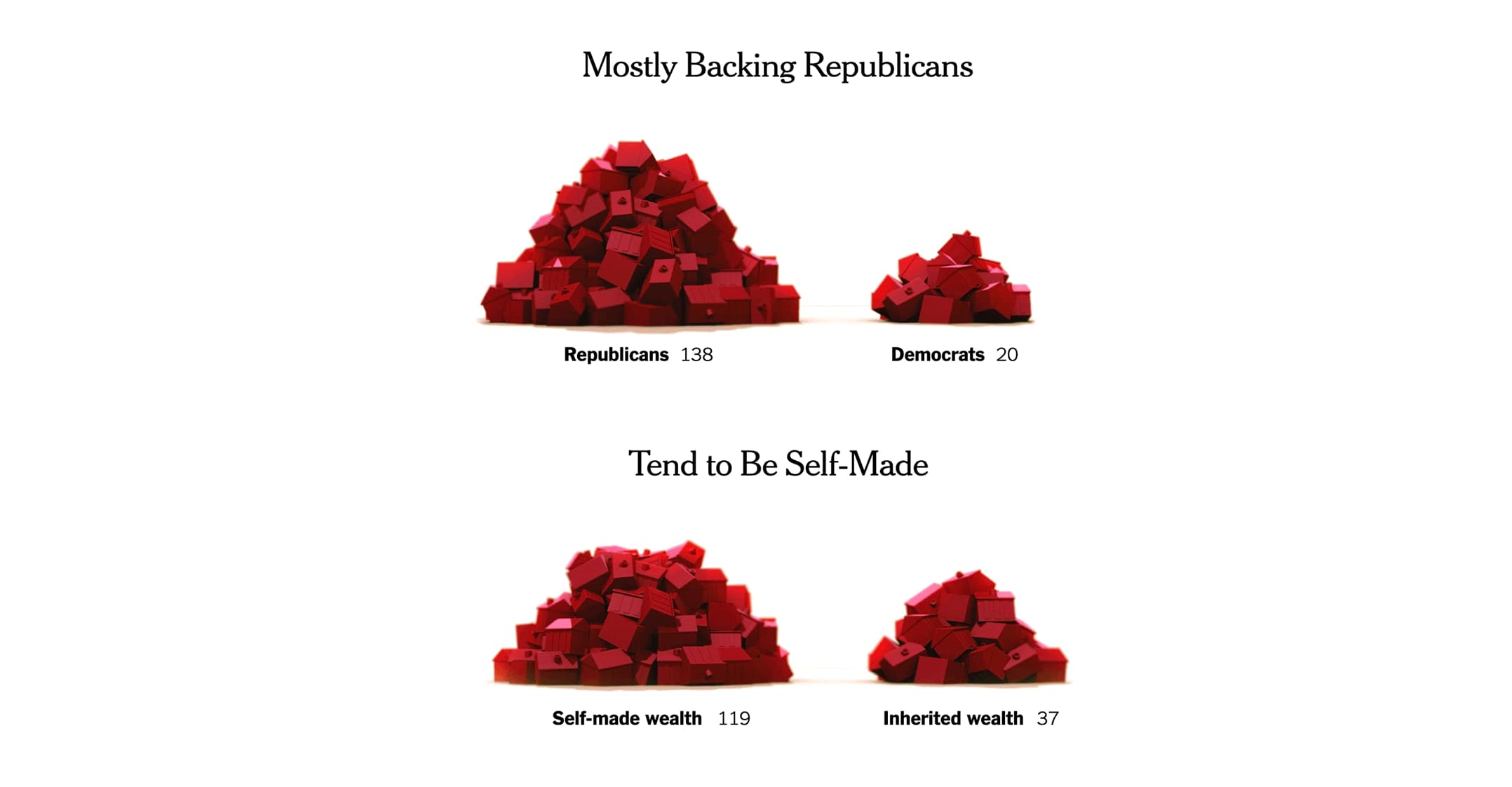 The Families Funding the 2016 Election – Slide 3